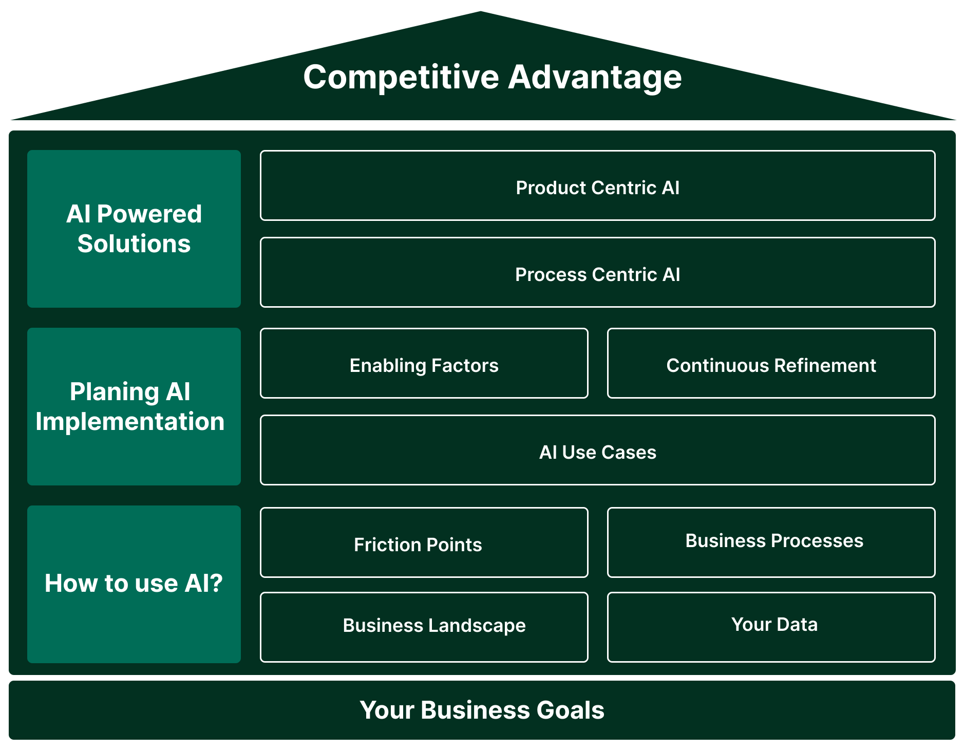 cover image of Your Competitive Advantage
